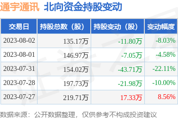 移動通信設備銷售的現狀與未來展望